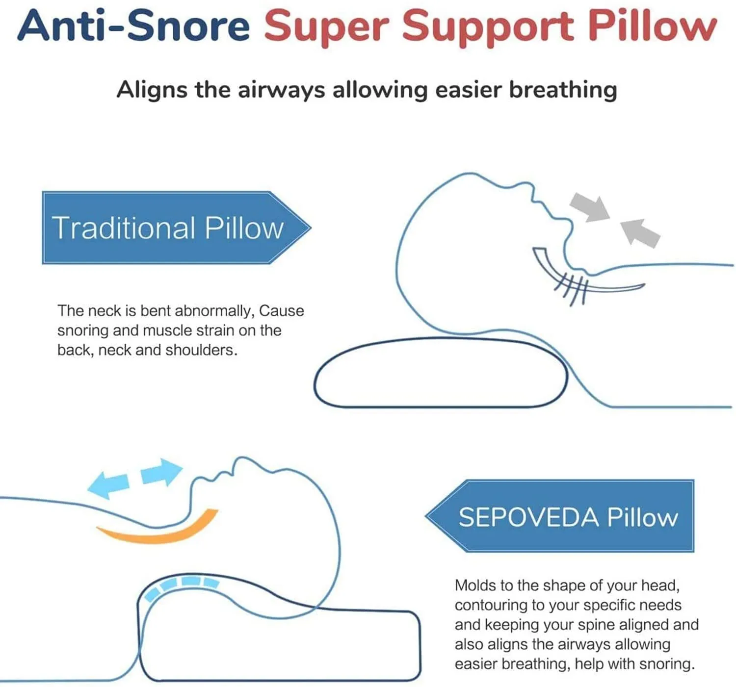 DOCTOR PILLOW - SEPOVEDA Memory Foam Pillow